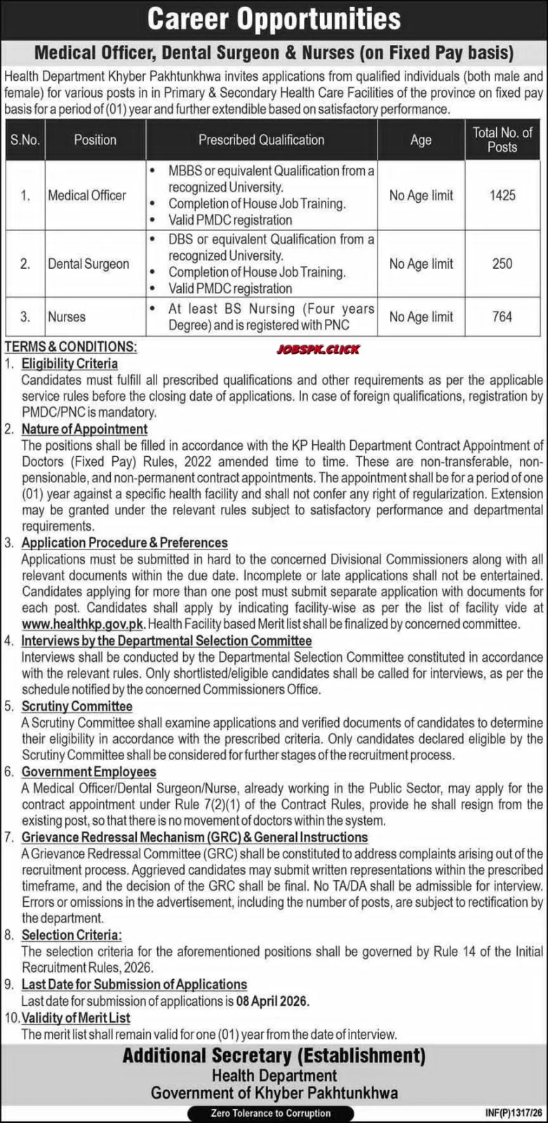 KPK Latest Health Department Jobs 2026 Official Advertisement